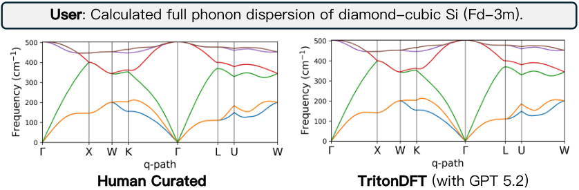 Phonon Dispersion